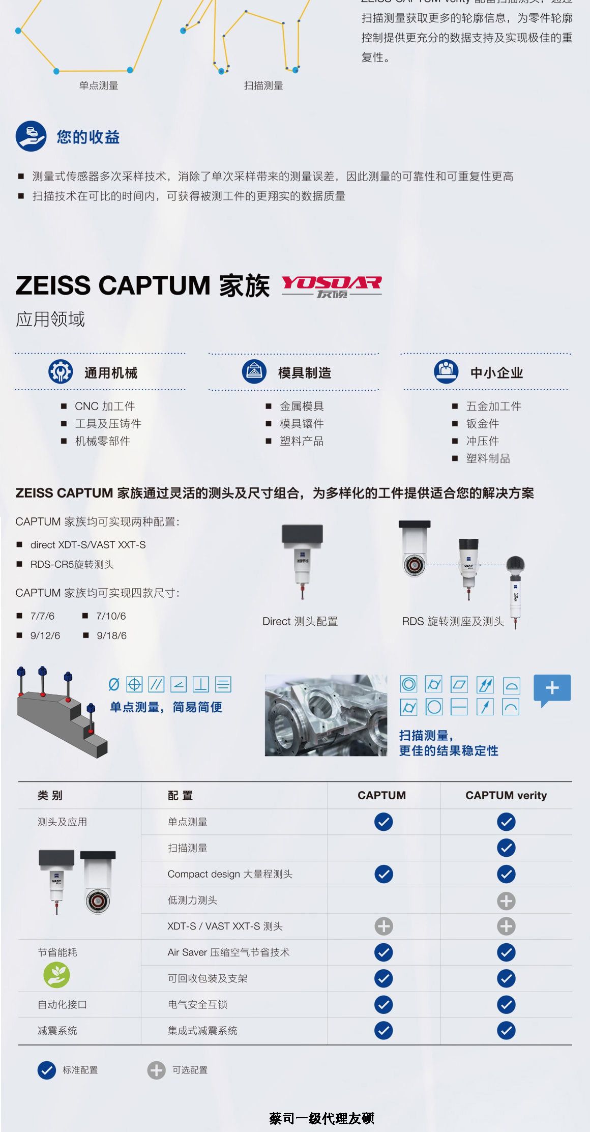 合肥蔡司三坐标CAPTUM
